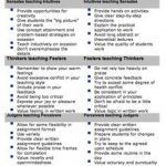 12 Best Learning Style Inventory Images On Pinterest | Learning   Free Learning Style Inventory For Students Printable