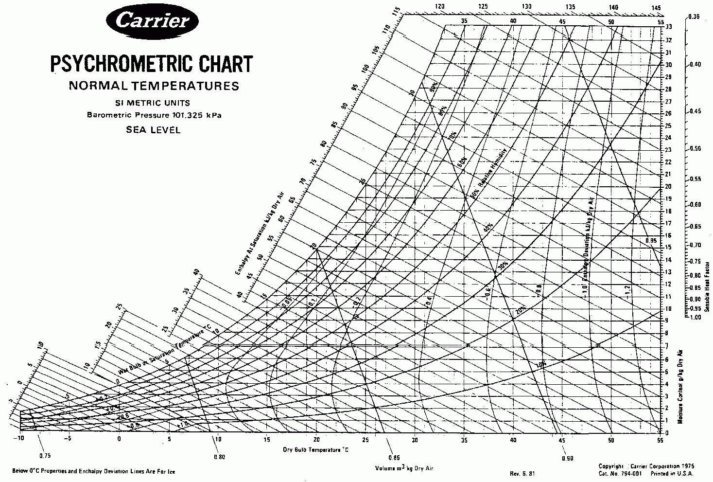16. Files Images Psychrometric Chart High Temperature Pdf Carrier - Printable Psychrometric Chart Free
