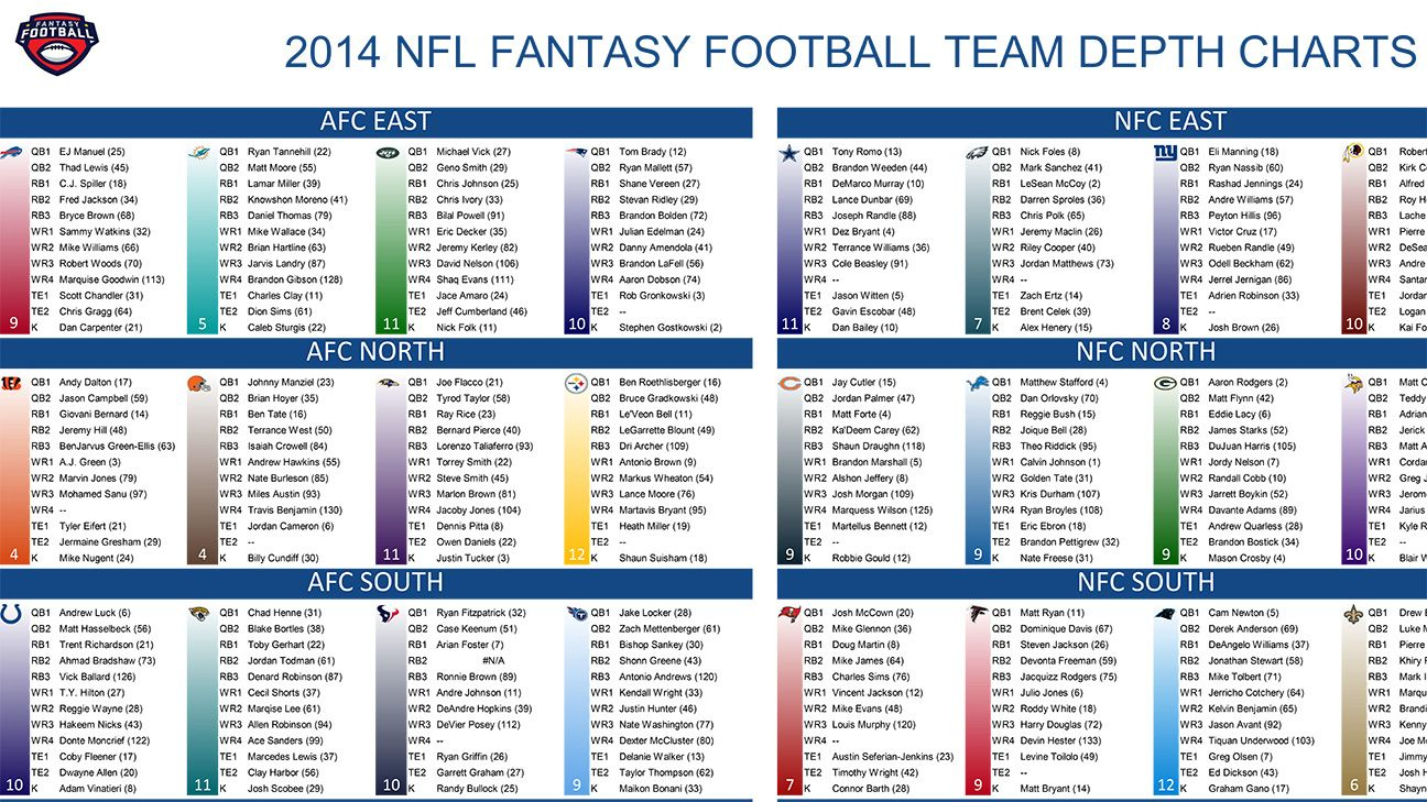 2014 Fantasy Football Cheat Sheets Player Rankings Draft Board - Fantasy Football Draft Sheets Printable Free