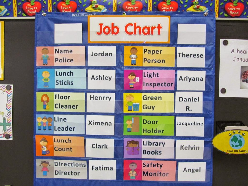 25 Flexible, Fun, And Free Classroom Job Chart Ideas - Free Printable Charts For Classroom