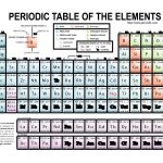 29 Printable Periodic Tables (Free Download)   Template Lab   Free Printable Periodic Table