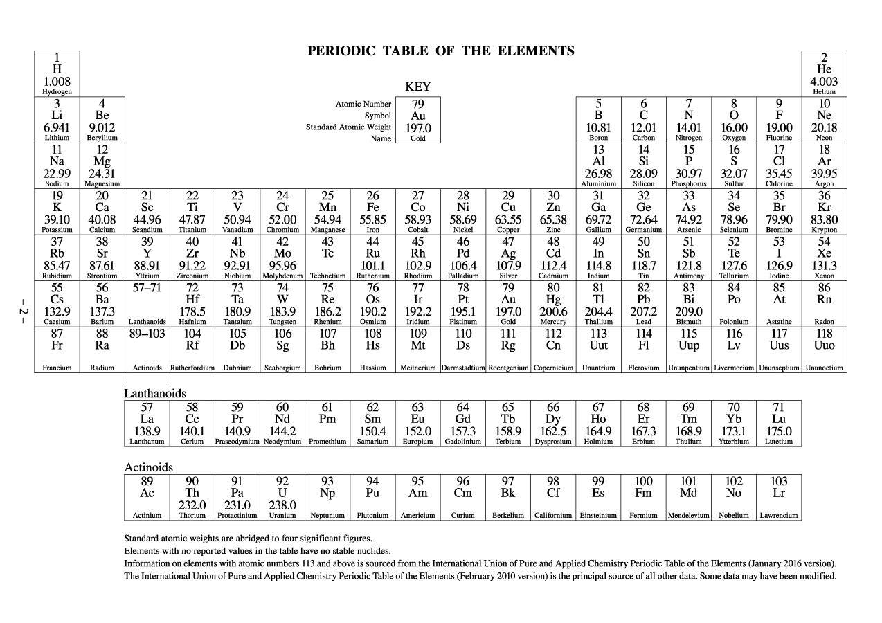 29 Printable Periodic Tables (Free Download) - Template Lab - Free Printable Periodic Table