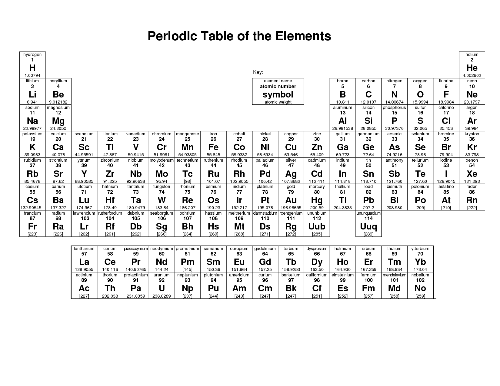 33 Awesome Printable Periodic Table Of Elements Images | Periodic - Free Printable Periodic Table Of Elements