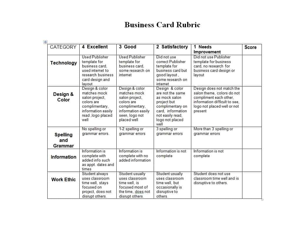 46 Editable Rubric Templates (Word Format) - Template Lab - Free Printable Blank Rubrics