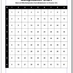 4Th Grade Math Worksheets | Math Worksheets | Pinterest | Math   Free Printable Math Multiplication Charts