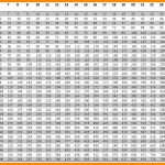 6. Multiplication Chart 1 Through 100 Fresh Times Table Chart 1 100   Free Printable Multiplication Chart 100X100