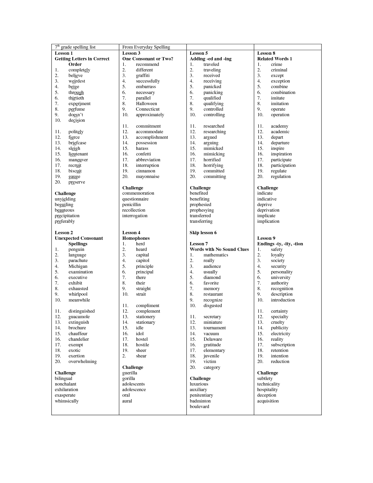 7Th Grade Spelling Worksheets Free Printable Spelling Words In - 7Th Grade Spelling Worksheets Free Printable
