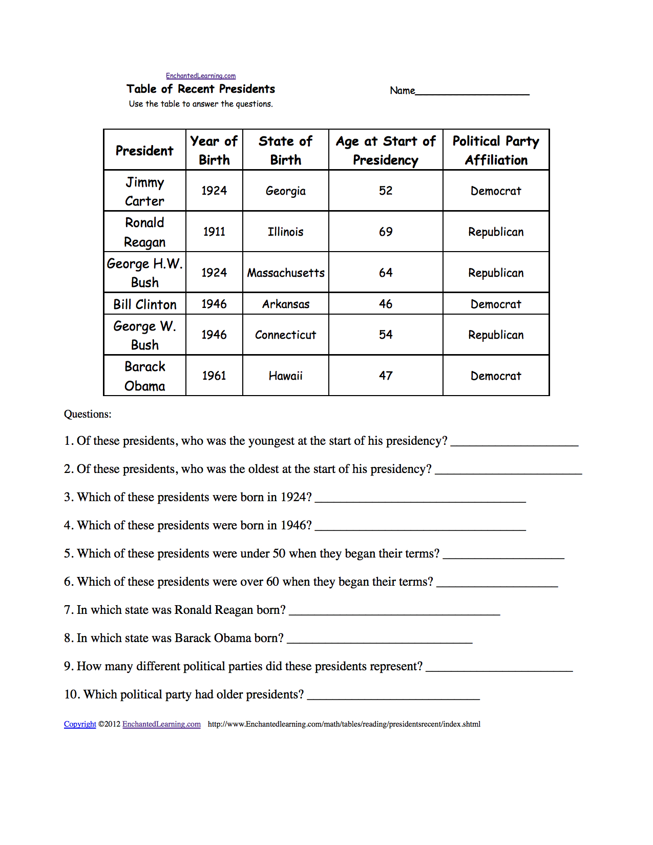 Activities, Worksheets And Crafts For Presidents Day - Enchanted - Free Printable Presidents Day Worksheets