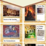 Ancient History Timeline Figures Of The Ocd Homeschool Mom Classical   Free Printable Timeline Figures