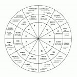 Astrology Wheel | Random? | Pinterest | Astrology Houses, Astrology   Free Printable Chinese Zodiac Wheel