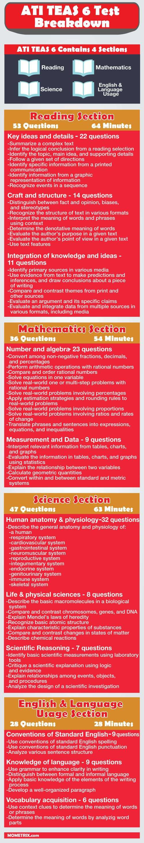 Ati Teas 6 Test Breakdown [Infographic | Teas Test Study Guide - Free Printable Teas Study Guide
