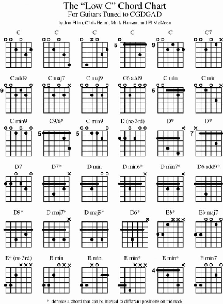 Bass Chord Chart | Accomplice Music - Free Printable Bass Guitar Chord ...