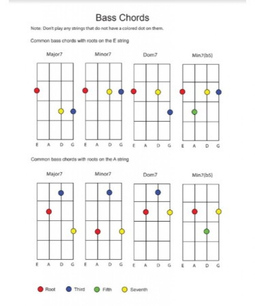 Bass Guitar Chord Chart Pdf Free Download Printable For Free Free Printable Bass Guitar 2795