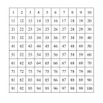 Blank 100 Chart To 120 | Wiring Library   Free Printable Hundreds Chart To 120