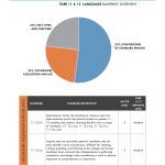 Blue Prints | Tabetest | Tabetest   Tabe Practice Test Free Printable