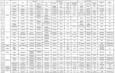 Chart: Free Printable Roman Numeral Chart. Roman Numeral Chart - Free Printable Roman Numerals Chart