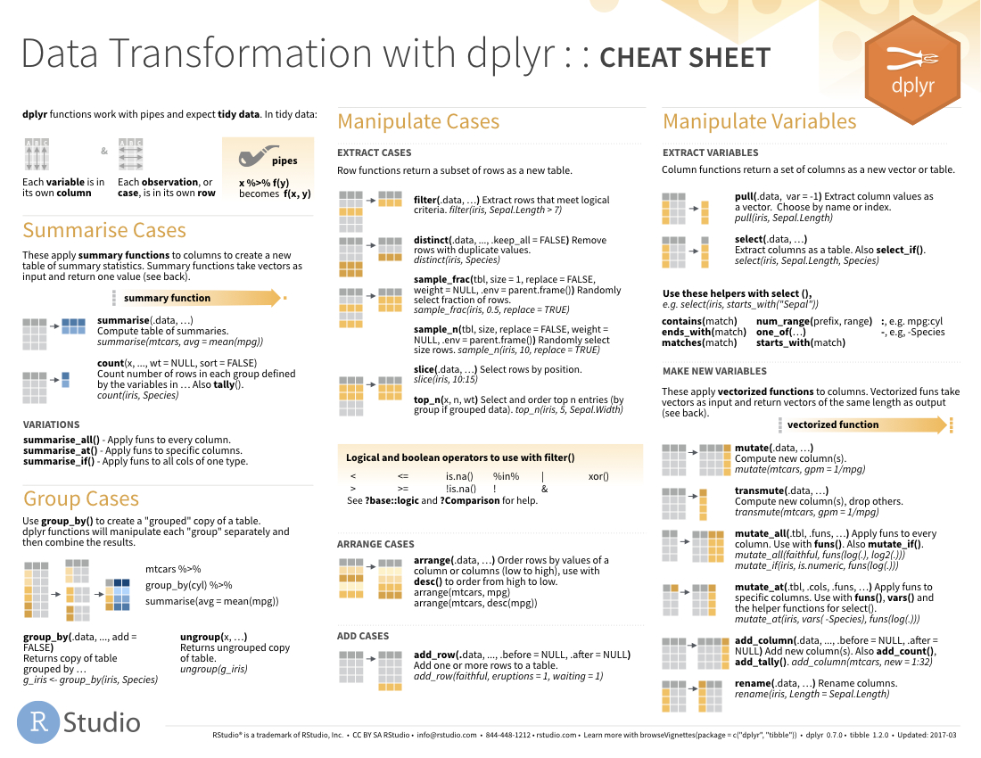 Cheatsheets - Rstudio - Free Printable Place Value Chart In Spanish