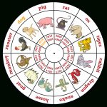 Chinese New Year │ Free Language Resources │ Languagenut   Free Printable Chinese Zodiac Wheel