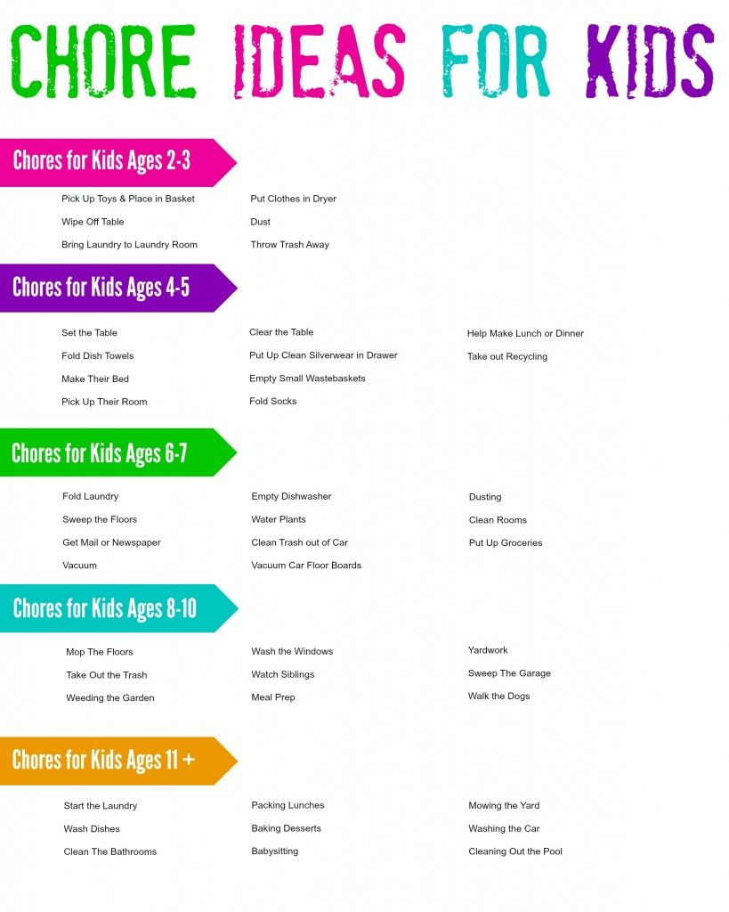 Chore Ideas For Kids | Chore Charts | Chore Chart Kids, Printable - Free Printable Chore Chart Ideas