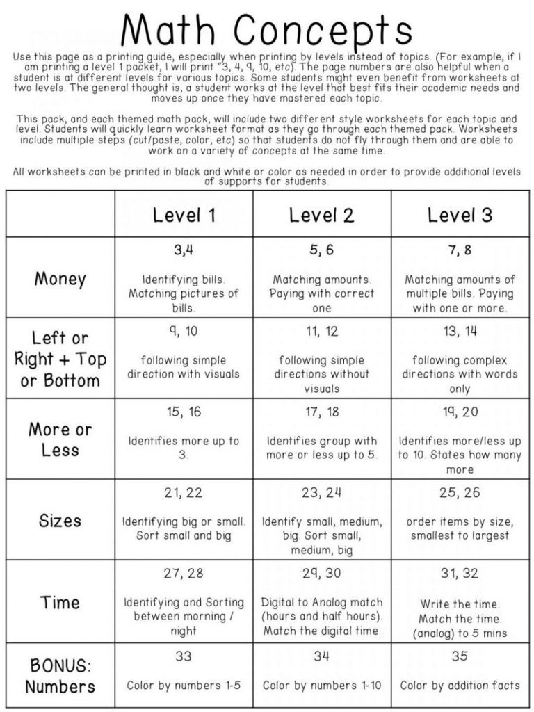 Common Worksheets Raquo Life Skills Printable Free For Special Free