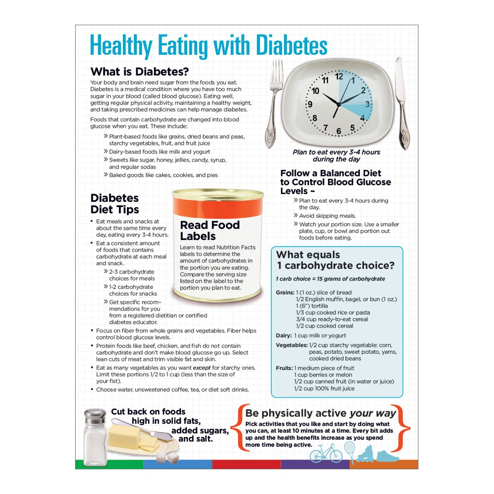 Diabetes Myplate Handouts | Diabetes Nutrition - Free Printable Patient Education Handouts