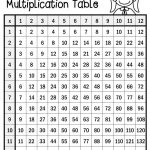 √ Multiplication Table Printable   Free Printable Multiplication Table