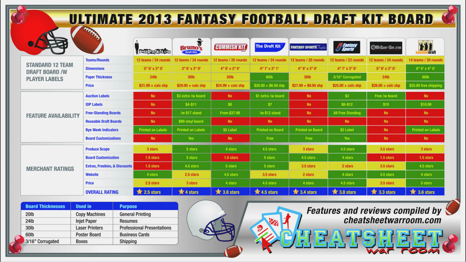 Free Fantasy Football Draft Kit Printable Free Printable