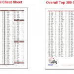 Fantasy Football Cheat Sheets   Fantasy Football Cheat Sheets Printable Free
