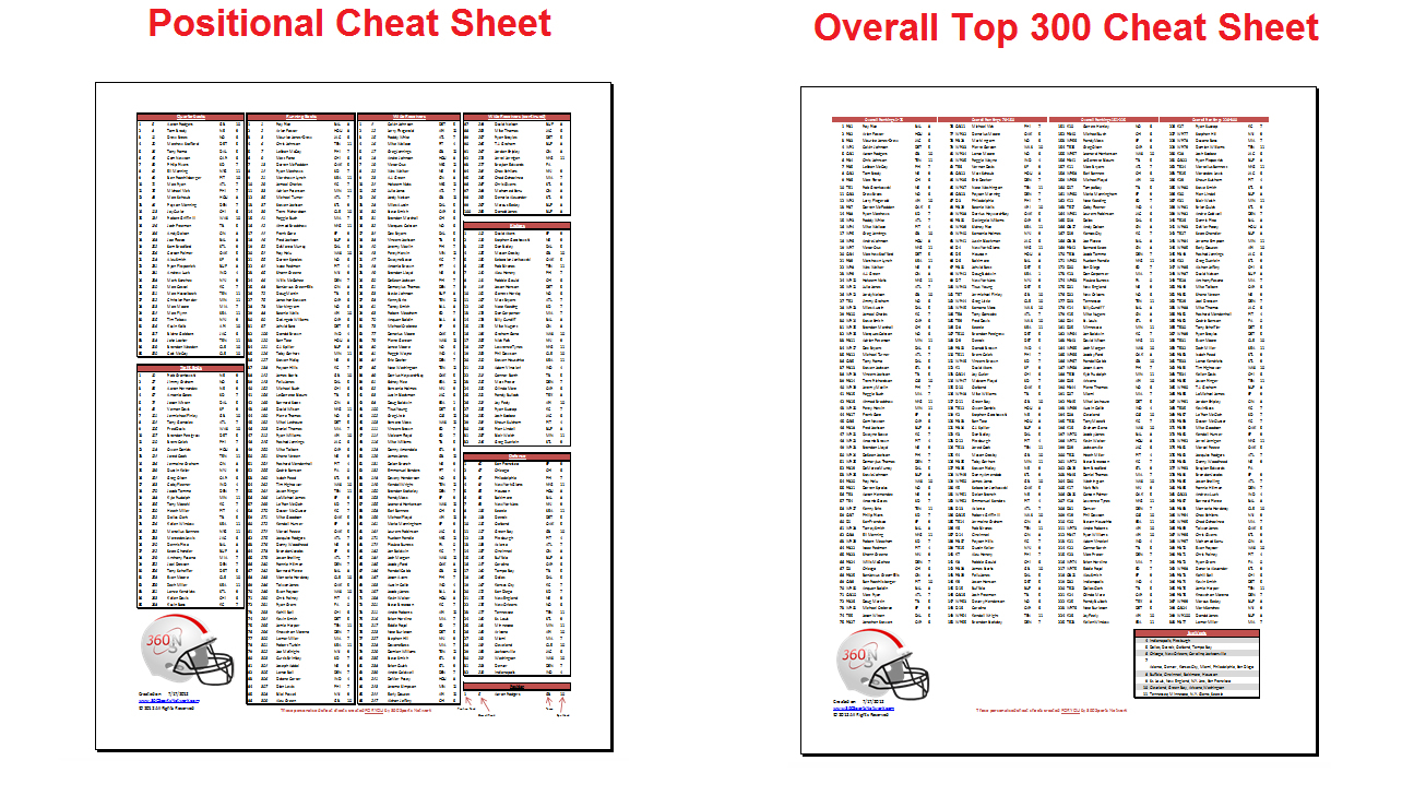 Fantasy Football Cheat Sheets - Free Printable Fantasy Football Cheat Sheets