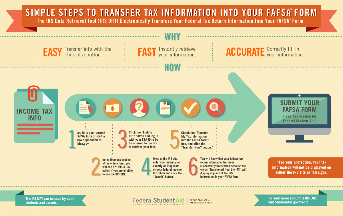 Filling Out The Fafsa® Form | Federal Student Aid - Free Printable Fafsa Application Form