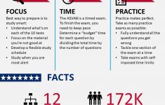Free Asvab Practice Tests [500+ Questions &amp; Explanations] - Test - Free Printable Asvab Math Practice Test