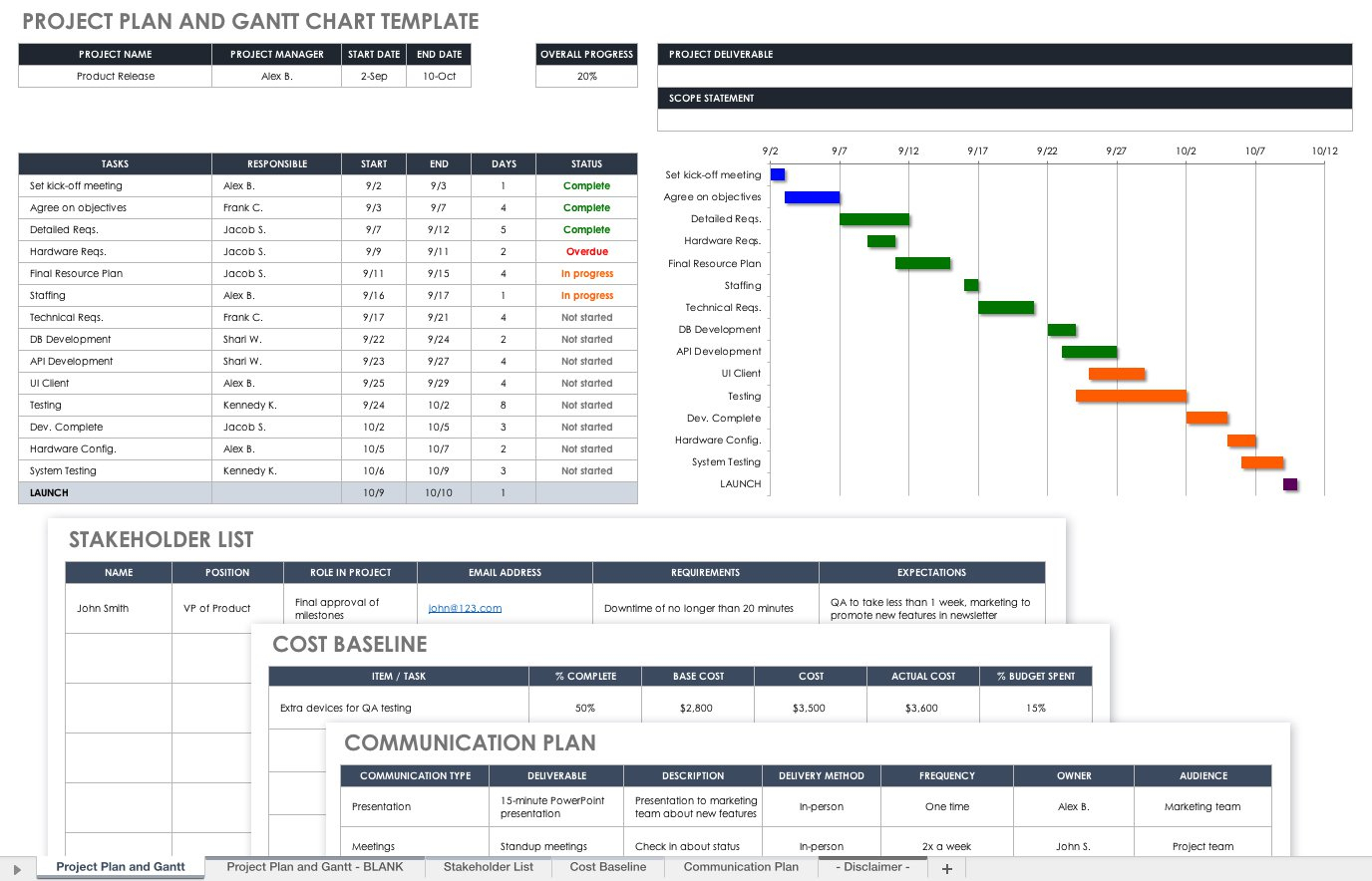 Free Blank Timeline Templates | Smartsheet - Free Blank Timeline Template Printable