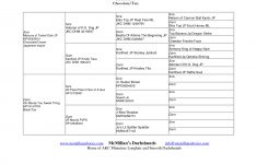 Free Dog Pedigree Forms | Dog Pedigree Template - Doc | Recipes To - Free Printable Dog Pedigree Generator