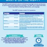 Free Hspt Math Practice Test Questions   Free Printable Hspt Practice Test