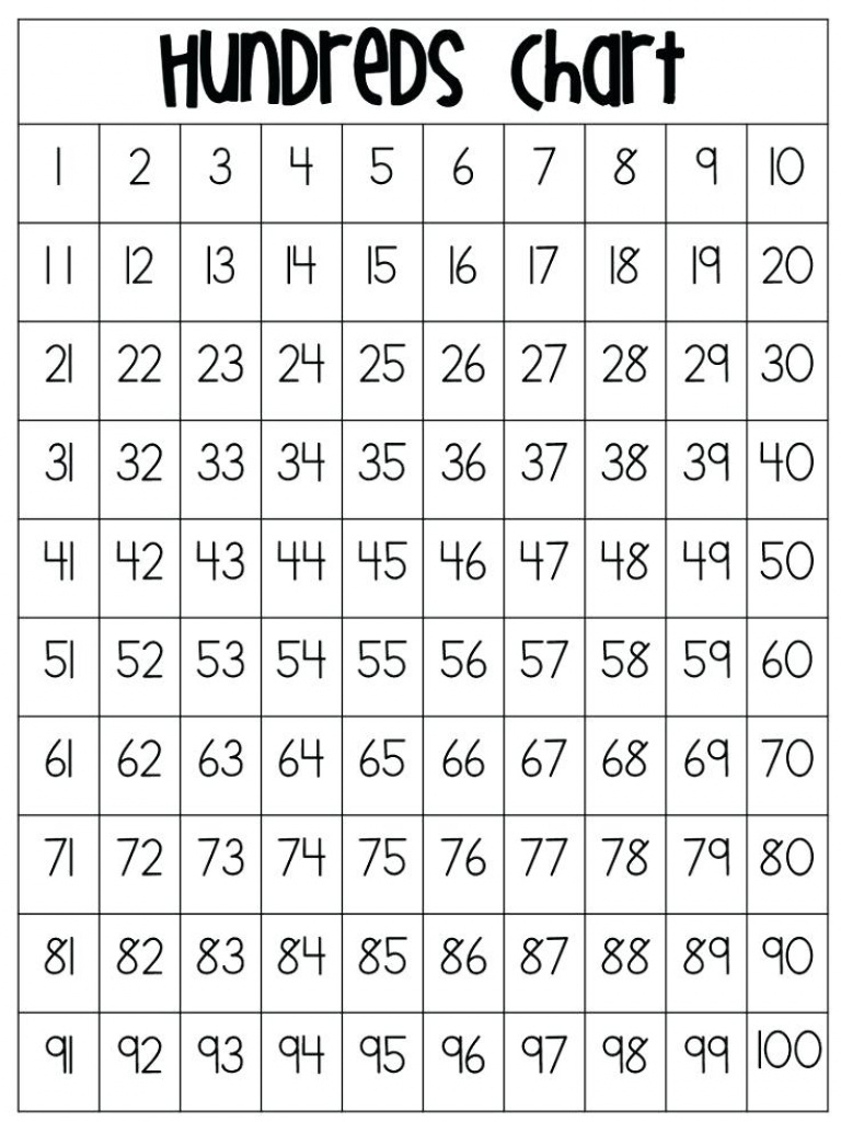 Free Hundreds Chart Blank Addition Tables Printable Grid Worksheet - Free Printable Addition Chart