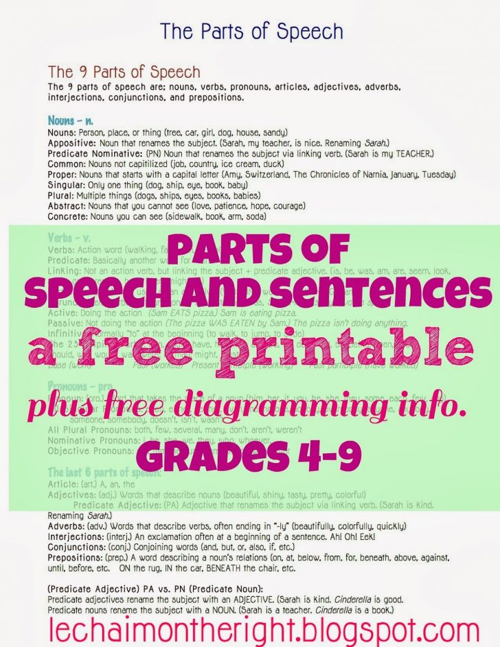 free-parts-of-speech-and-sentences-cheat-sheet-facebook-offer-free