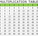 Free Png Multiplication Transparent Multiplication Images. | Pluspng   Free Printable Multiplication Table