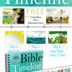 Free Printable Bible Timeline & 200 Cards   Free Printable Bible Stories For Youth