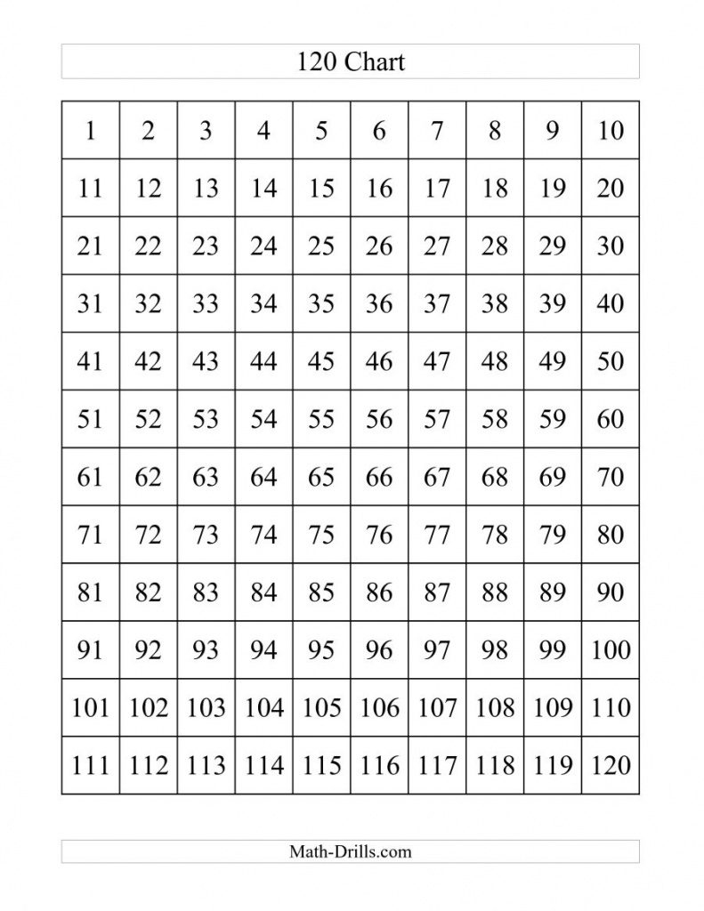 Free Printable Blank 1 120 Chart | Free Printable - Free Printable Blank 1 120 Chart