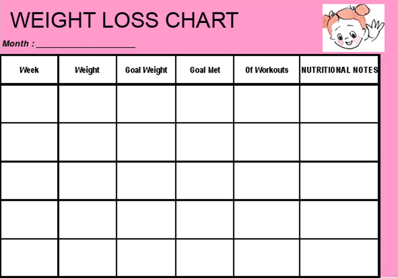 Free Printable Blank Weight Loss Chart Template Download | Lea Bday - Free Printable Weight Loss Chart