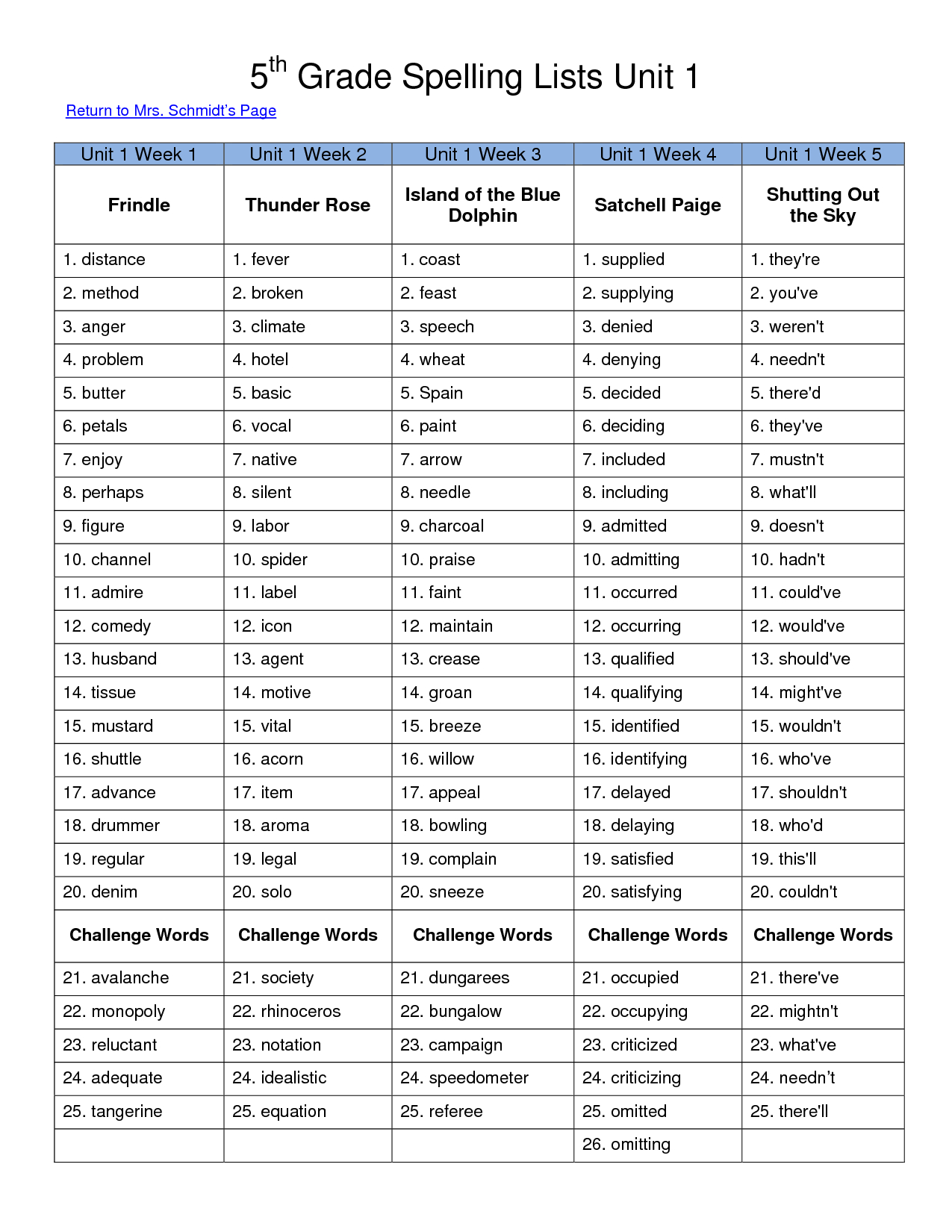 Free Printable Ch Words – Worksheet Template - Free Printable Worksheets For 5Th Grade