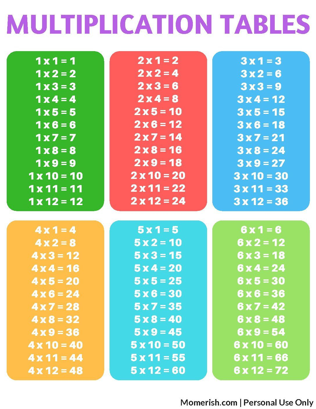 Free Printable Multiplication Tables | Times Tables | Multiplication - Free Printable Multiplication Table