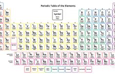 free printable periodic tables pdf and png science notes and free printable periodic table Free Printable Periodic Tables (Pdf And Png) - Science Notes And - Free Printable Periodic Table