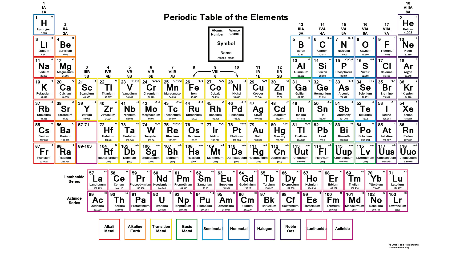 Free Printable Periodic Tables (Pdf And Png) - Science Notes And - Free Printable Periodic Table