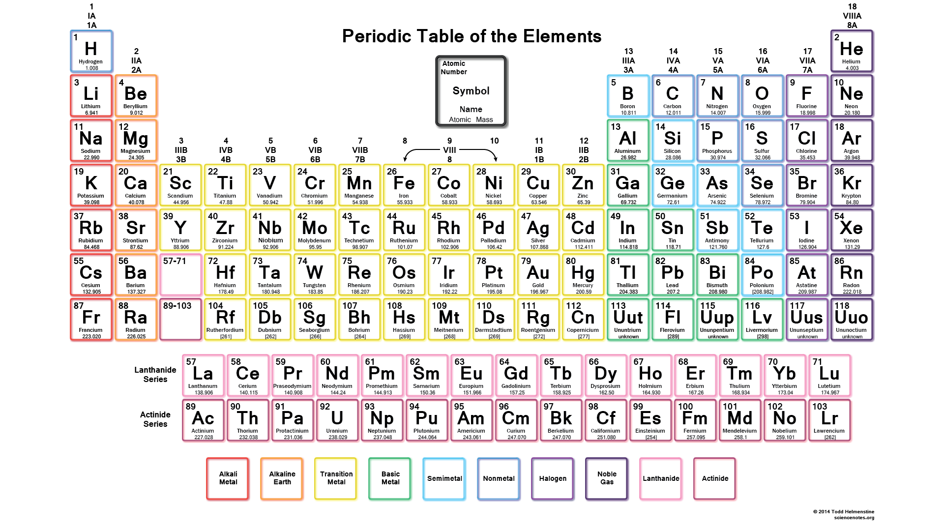 Free Printable Periodic Tables (Pdf And Png) - Science Notes And - Free Printable Table Numbers 1 30