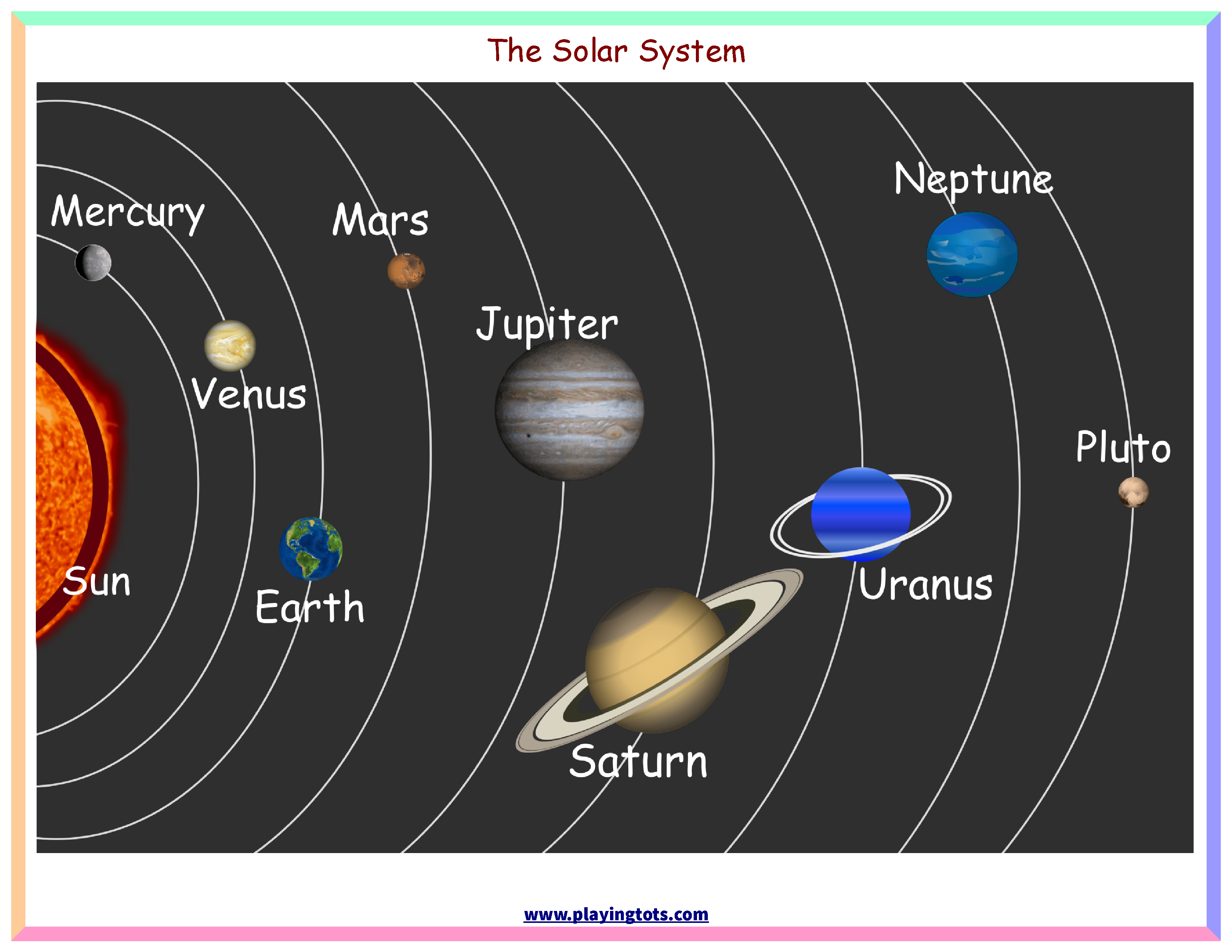 Solar System Charts Free Printable