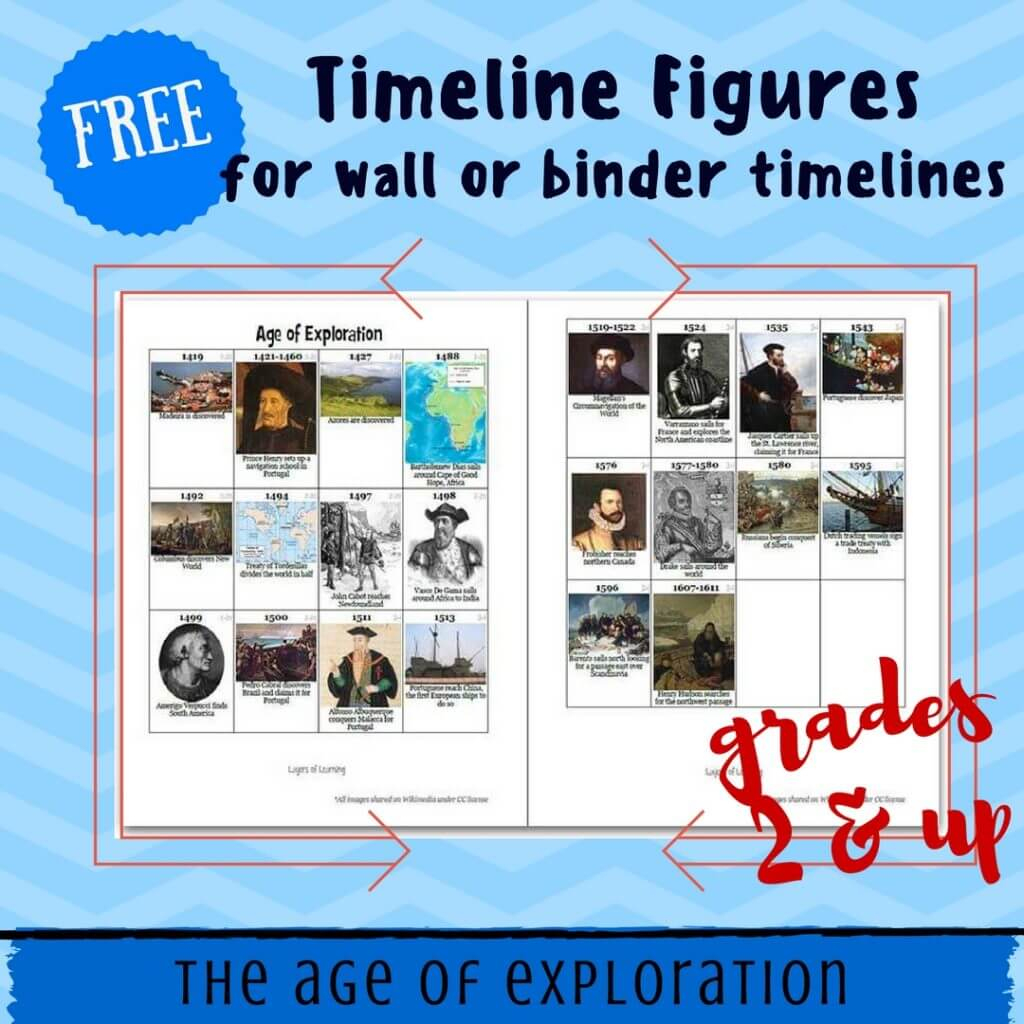 Free Timeline Figures Age Of Exploration Homeschool History - Free Printable Timeline Figures
