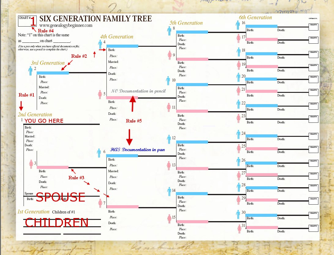 Genealogy Spreadsheet Template | Laobing Kaisuo - Free Printable Genealogy Worksheets