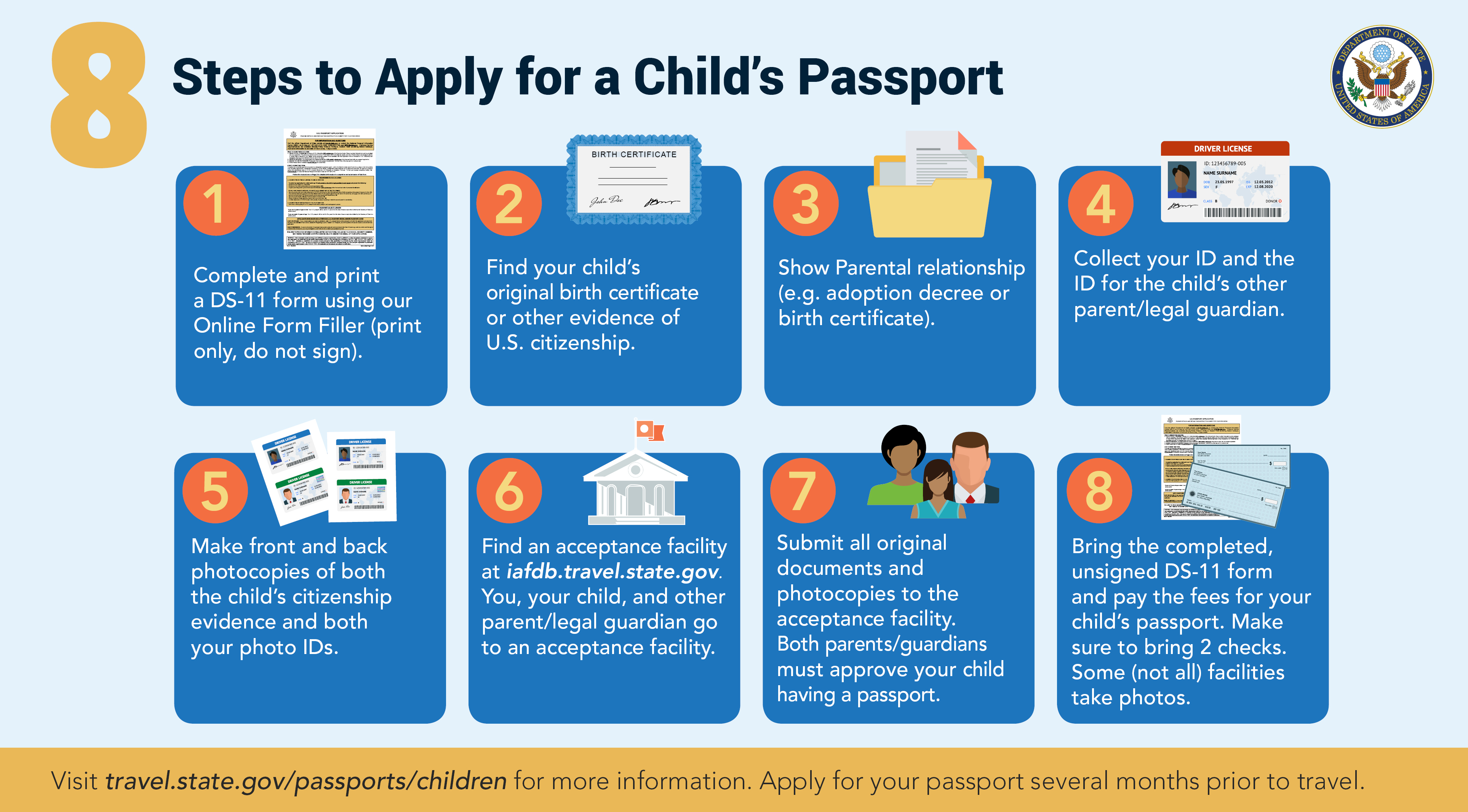 Getting Or Renewing A U.s. Passport | Usagov - Free Printable Ds 11