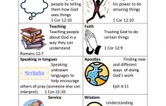 Gifts Of The Spirit Sheet.pdf | Church | Pinterest | Spiritual Gifts - Free Printable Spiritual Gifts Inventory